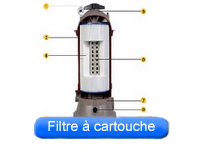 Pi�ces de filtres � cartouche