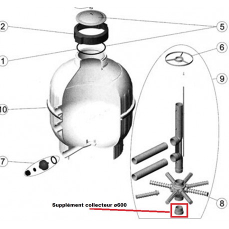 Supplément collecteur ø600