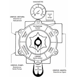 Vanne 6 voies SIDE 2" HAYWARD pour filtre 22 et 30m3/H